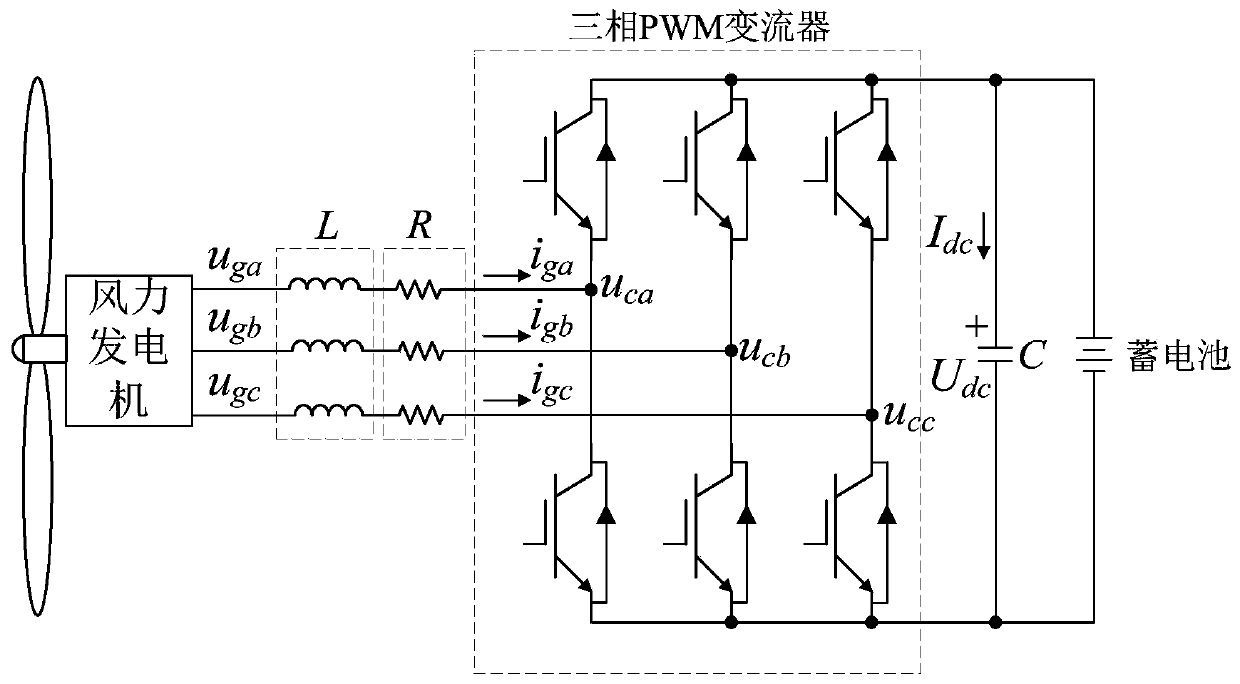 A control method and device for a three-phase PWM rectifier