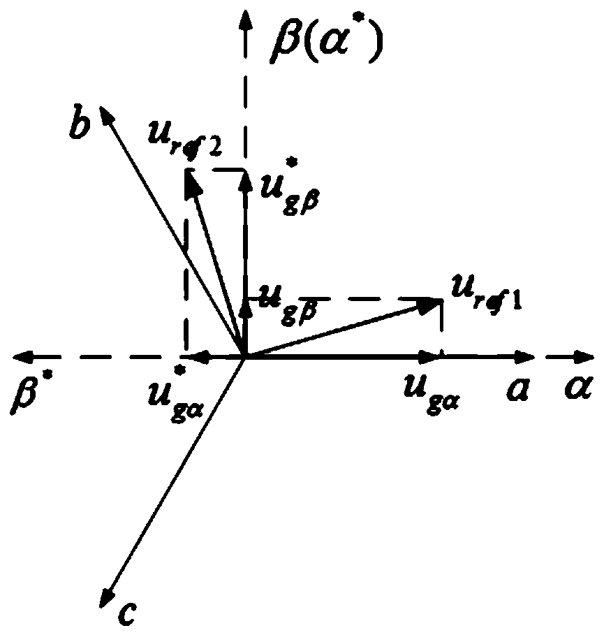 A control method and device for a three-phase PWM rectifier