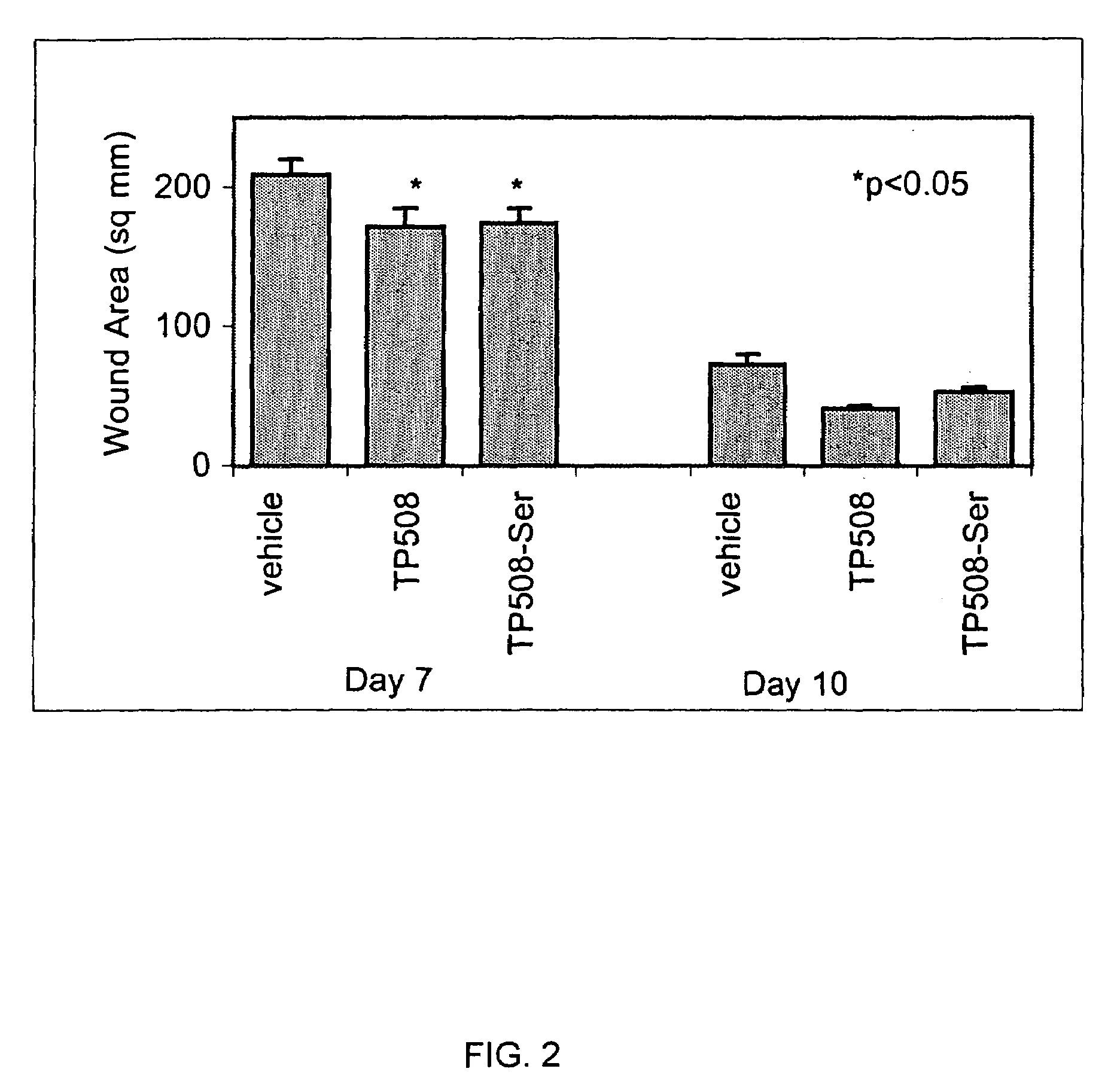 Thrombin peptide derivatives