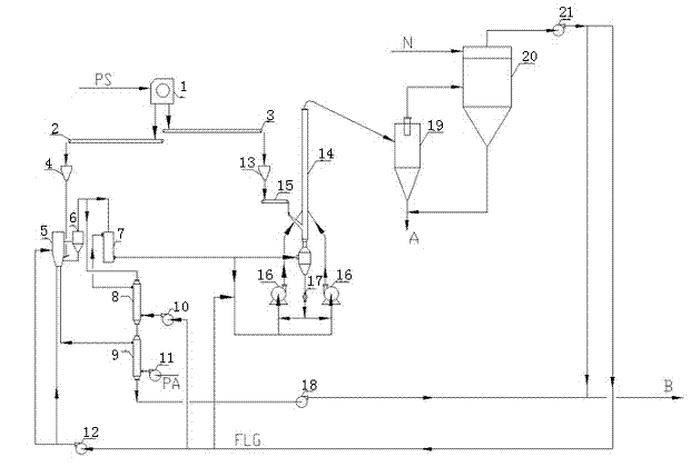 Process for carrying out strengthening circulation, stage grinding and quality improvement on lignite by utilizing superheated steam and system thereof