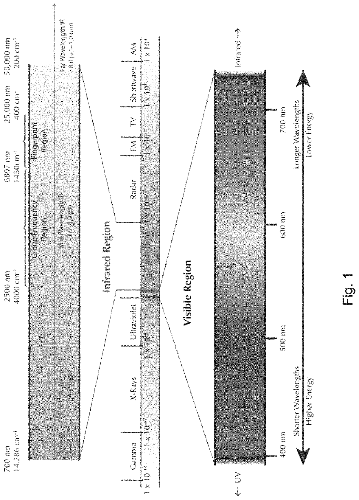 Camouflage laminate with field-adaptable visual and IR signature management