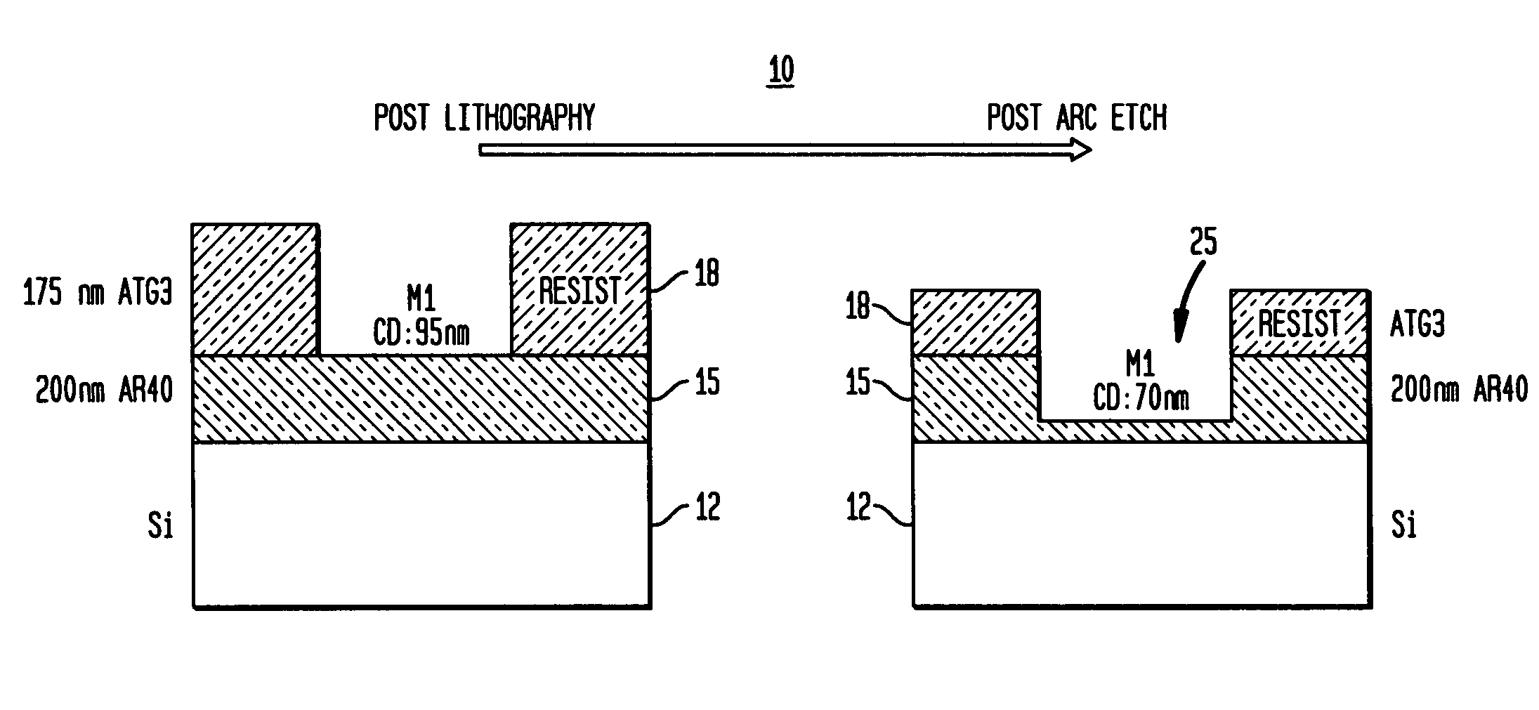 System and method for plasma induced modification and improvement of critical dimension uniformity