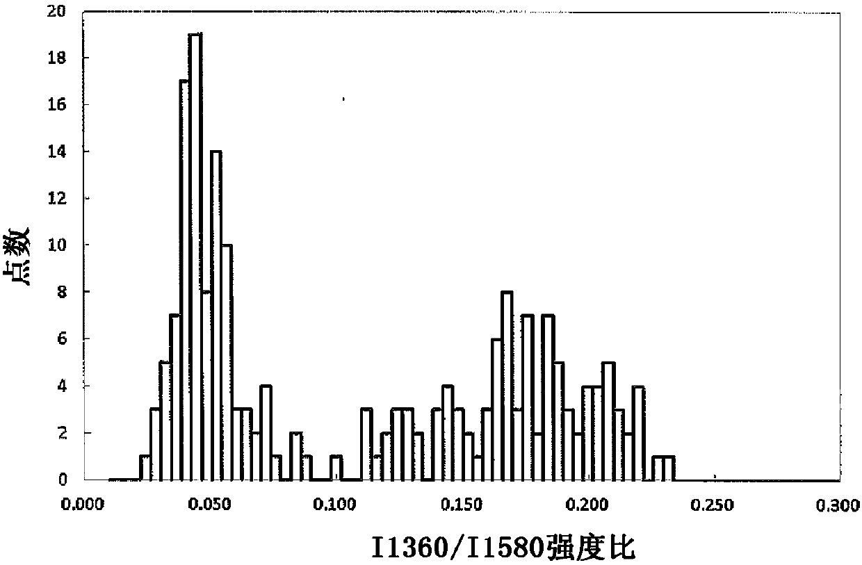 Graphite particles for lithium ion secondary battery negative electrode materials, lithium ion secondary battery negative electrode and lithium ion secondary battery