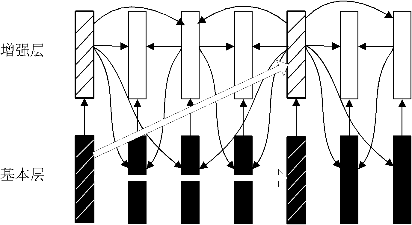 H.264/scalable video coding medius-grain scalability (SVC MGS) coding-oriented rate distortion mode selection method