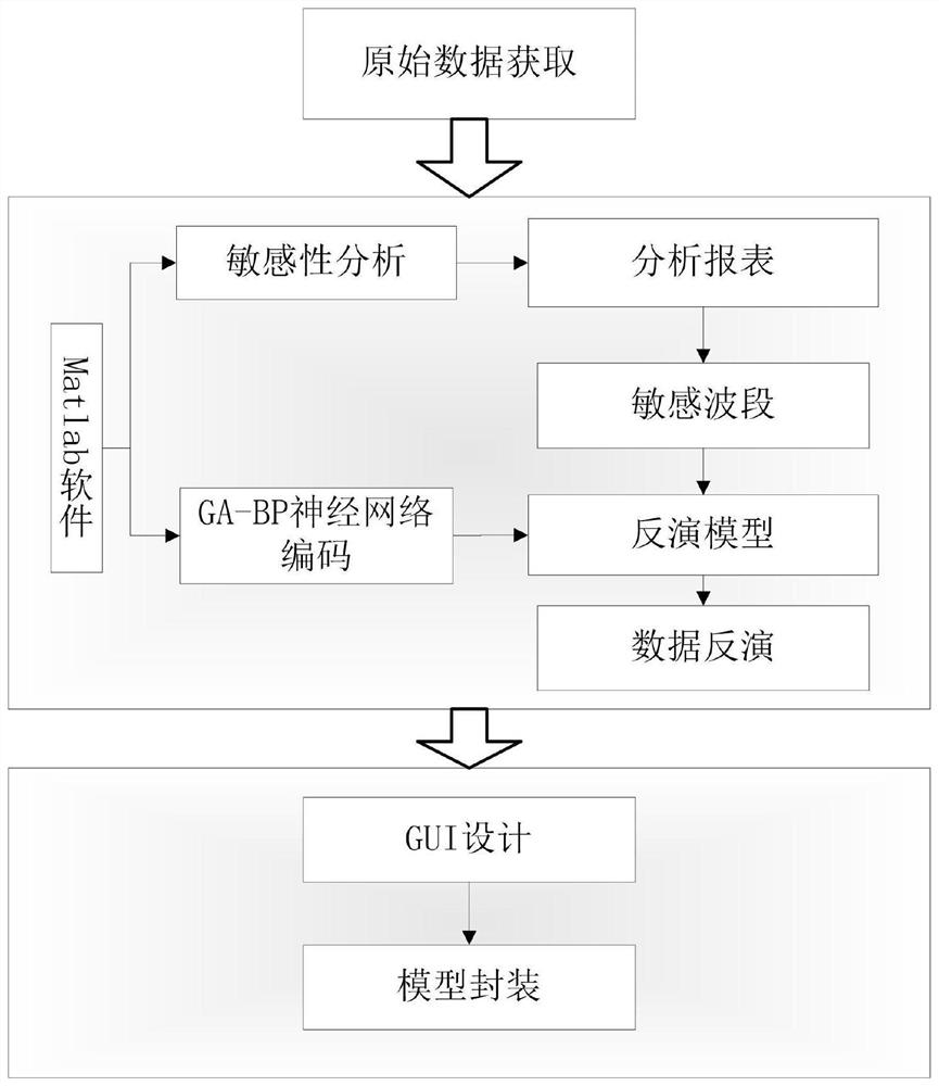 System and method for constructing soil available phosphorus analysis model based on satellite images