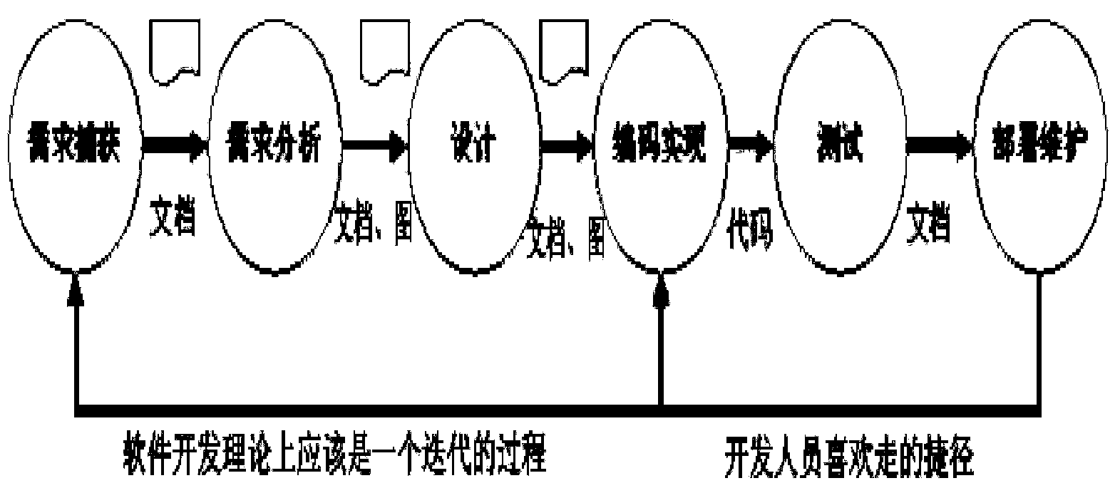 Form extension method and form extension device