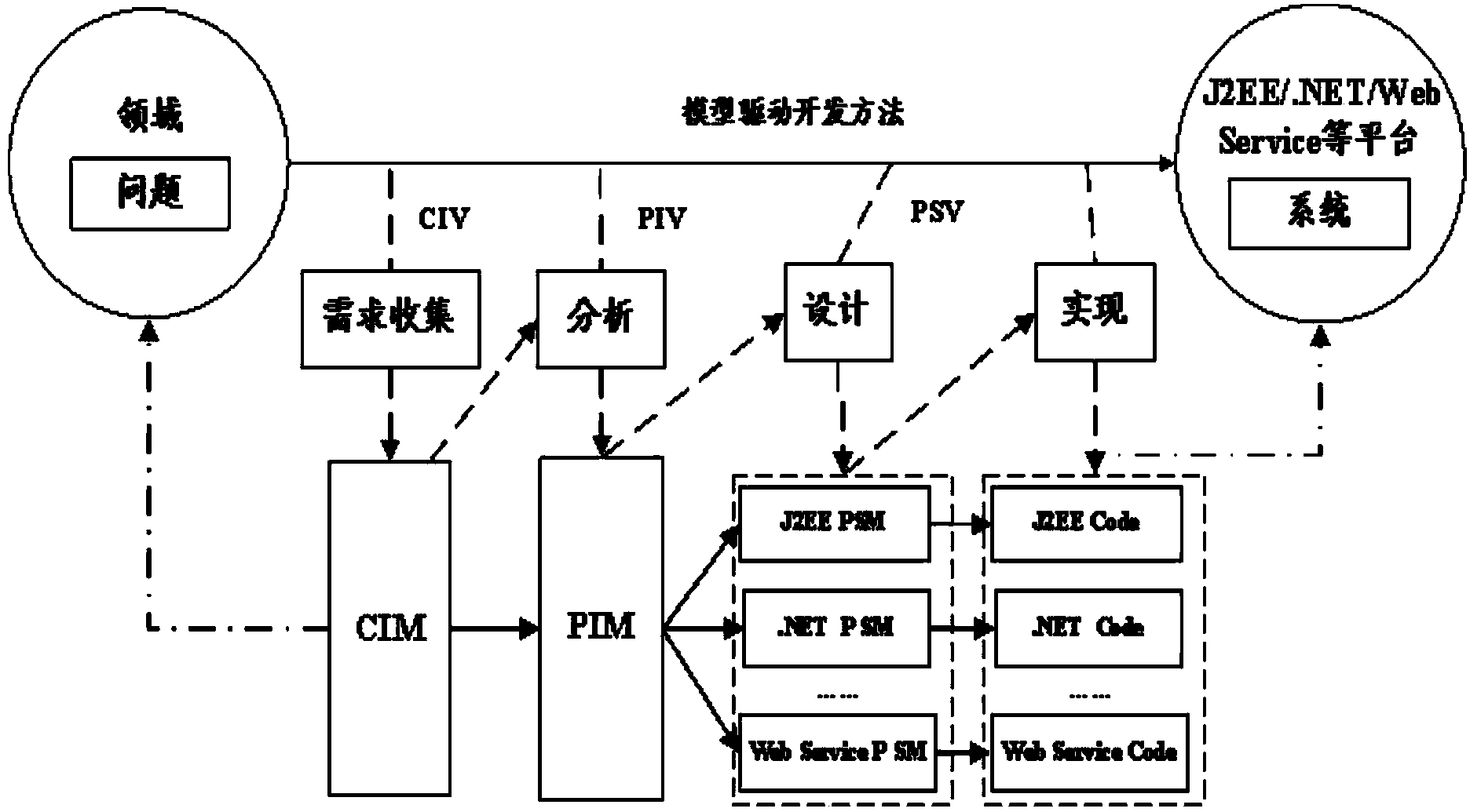 Form extension method and form extension device