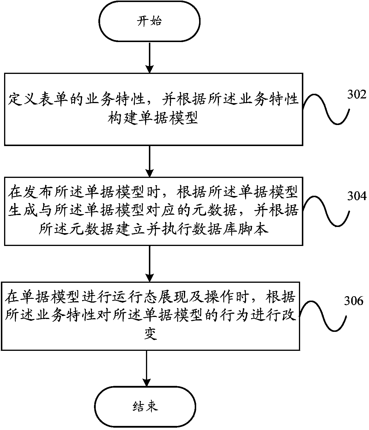 Form extension method and form extension device