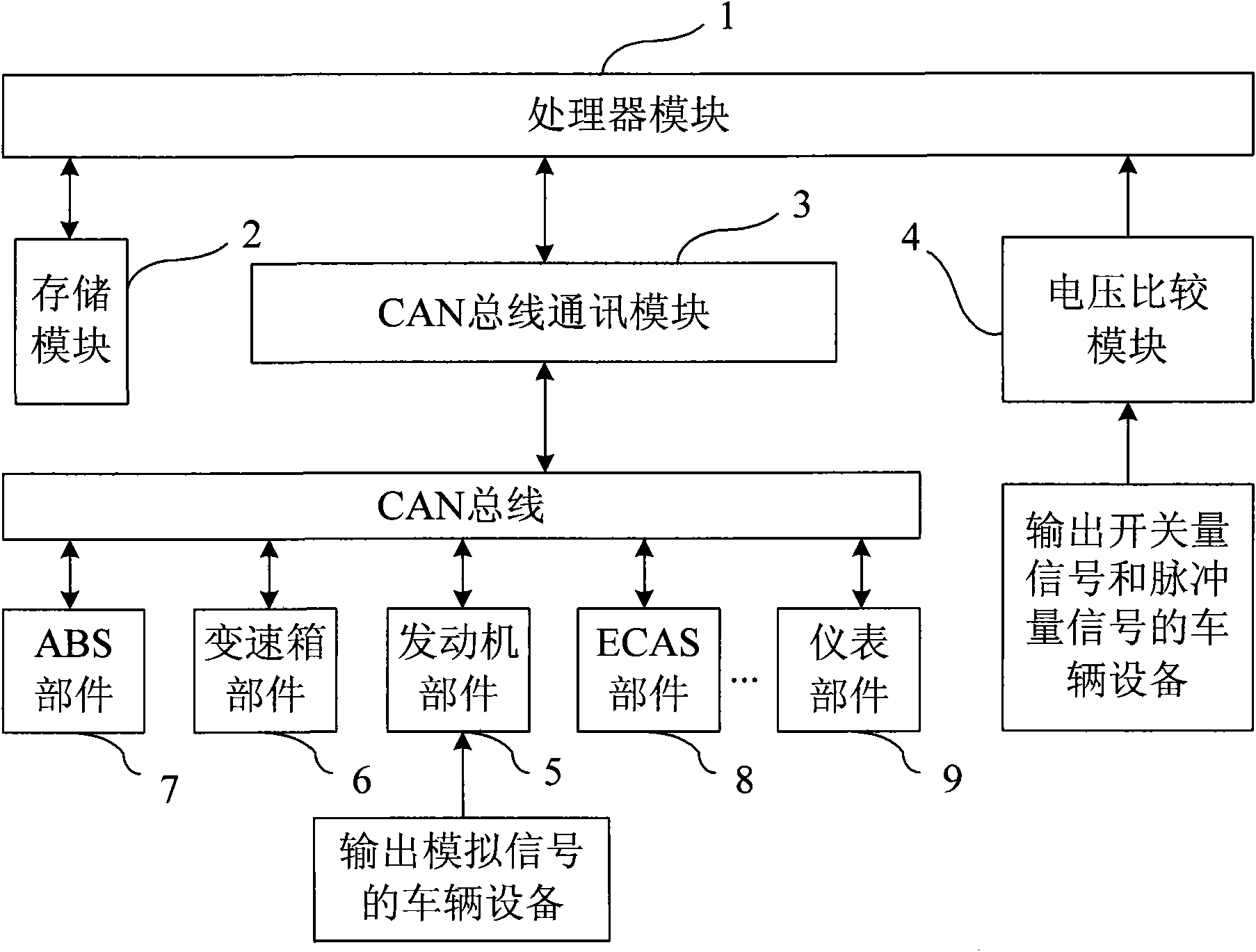 Vehicle running information acquisition device based on CAN (Controller Area Network) bus