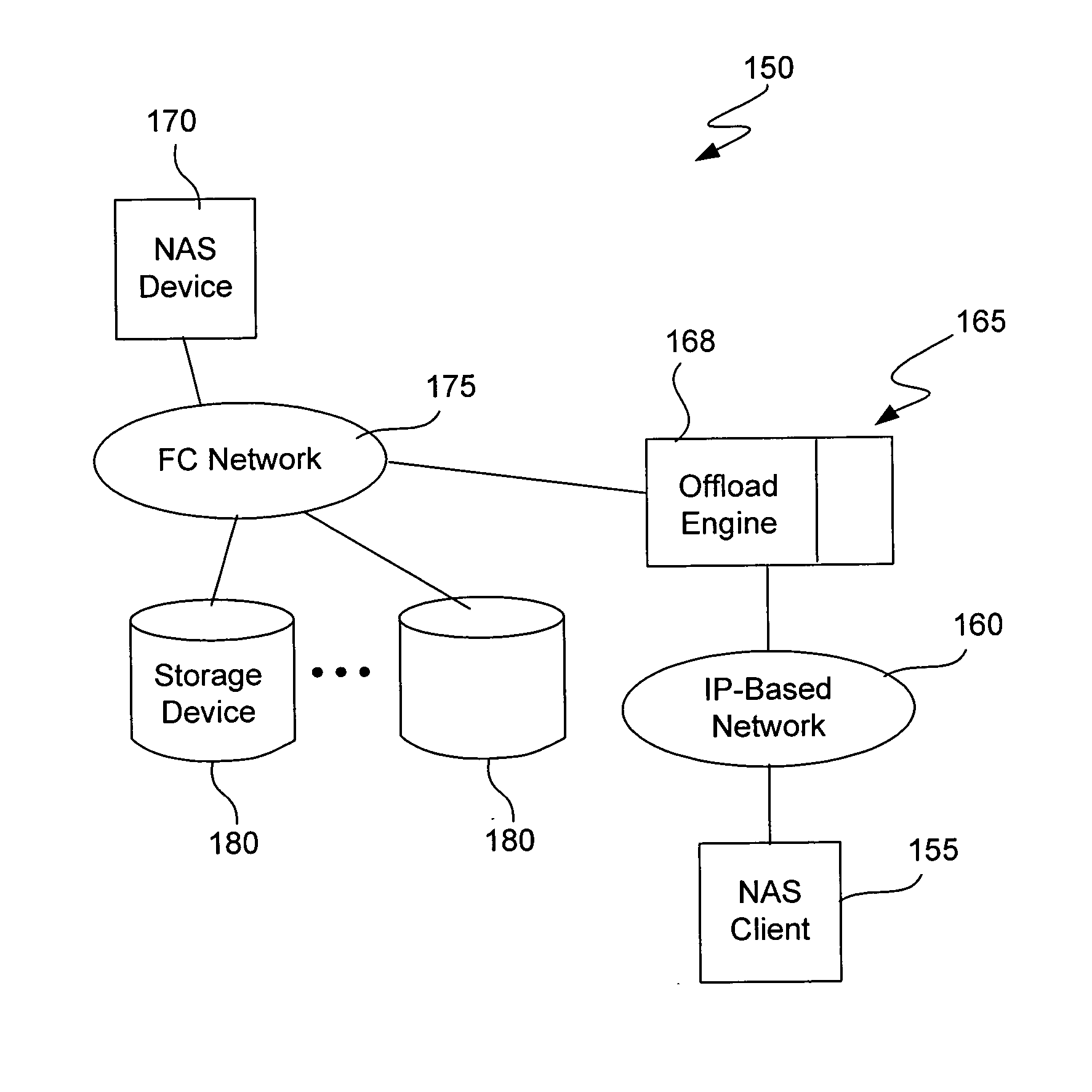 Encoding a TCP offload engine within FCP