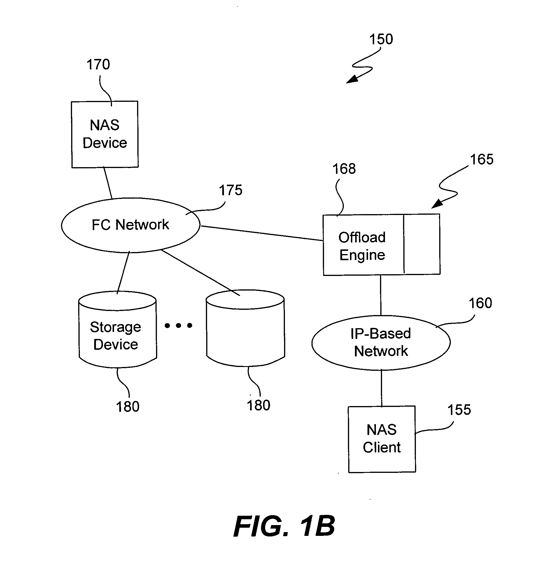 Encoding a TCP offload engine within FCP