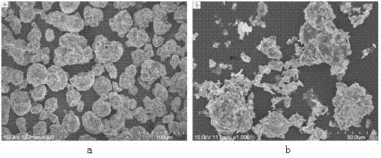 Material used for improving performances of high-temperature resistant, abrasion and antifriction of surface of titanium alloy and application thereof