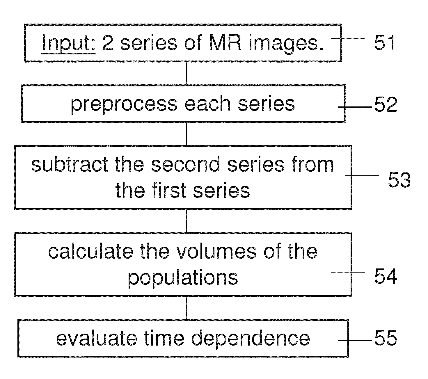 Magnetic resonance maps for analyzing tissue