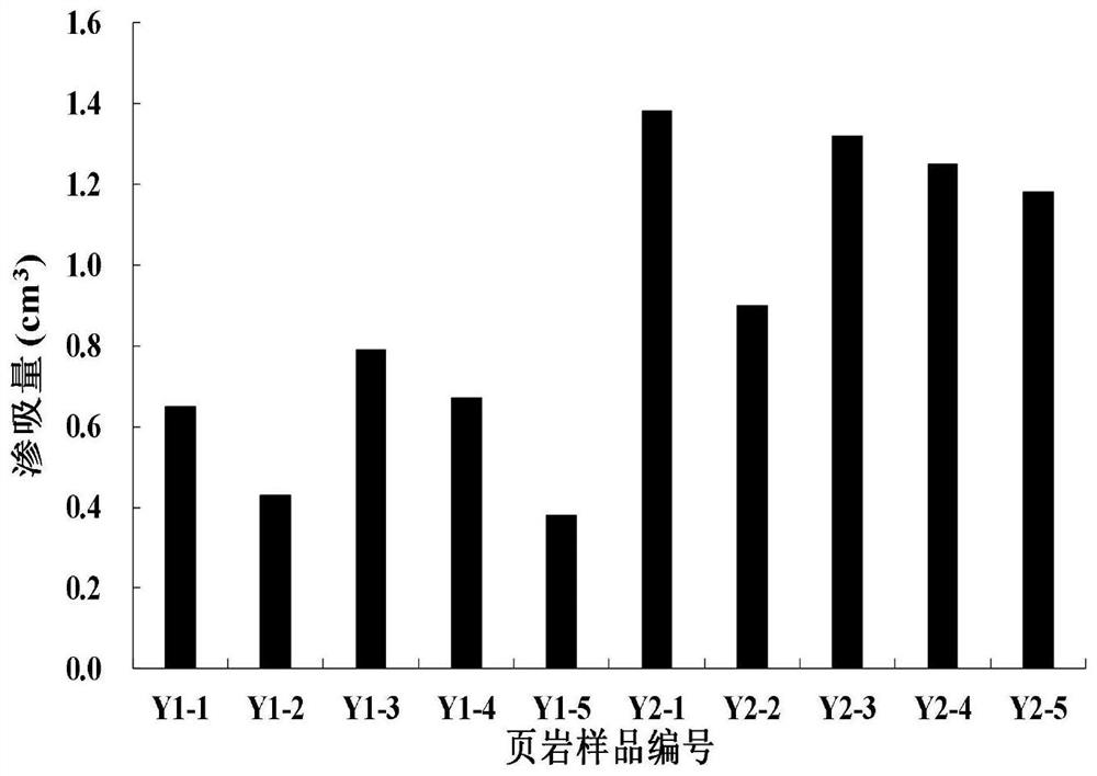 Comprehensive evaluation method for hydration capability of heterogeneous shale reservoir