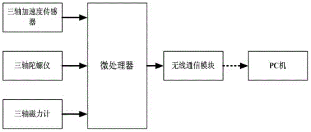 Pedestrian navigation device and pedestrian navigation method based on inertial sensor