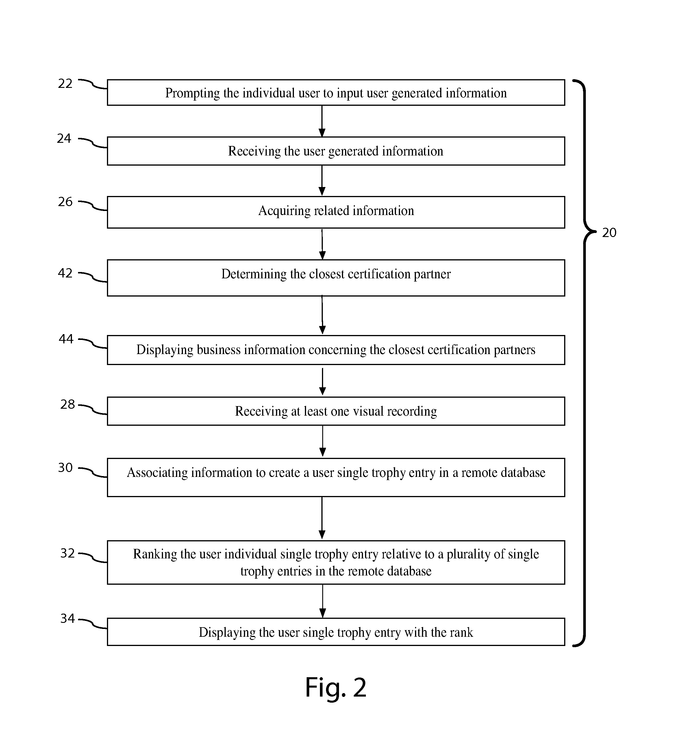 Method of ranking and displaying certified content