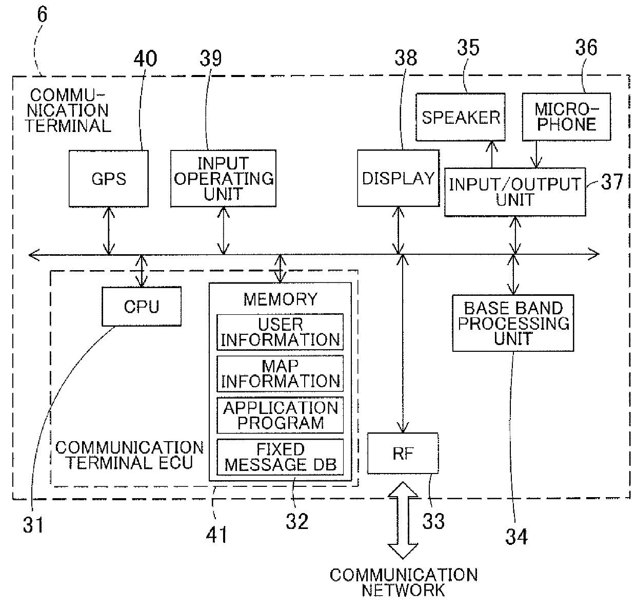 Information sharing system, information sharing method and terminal device