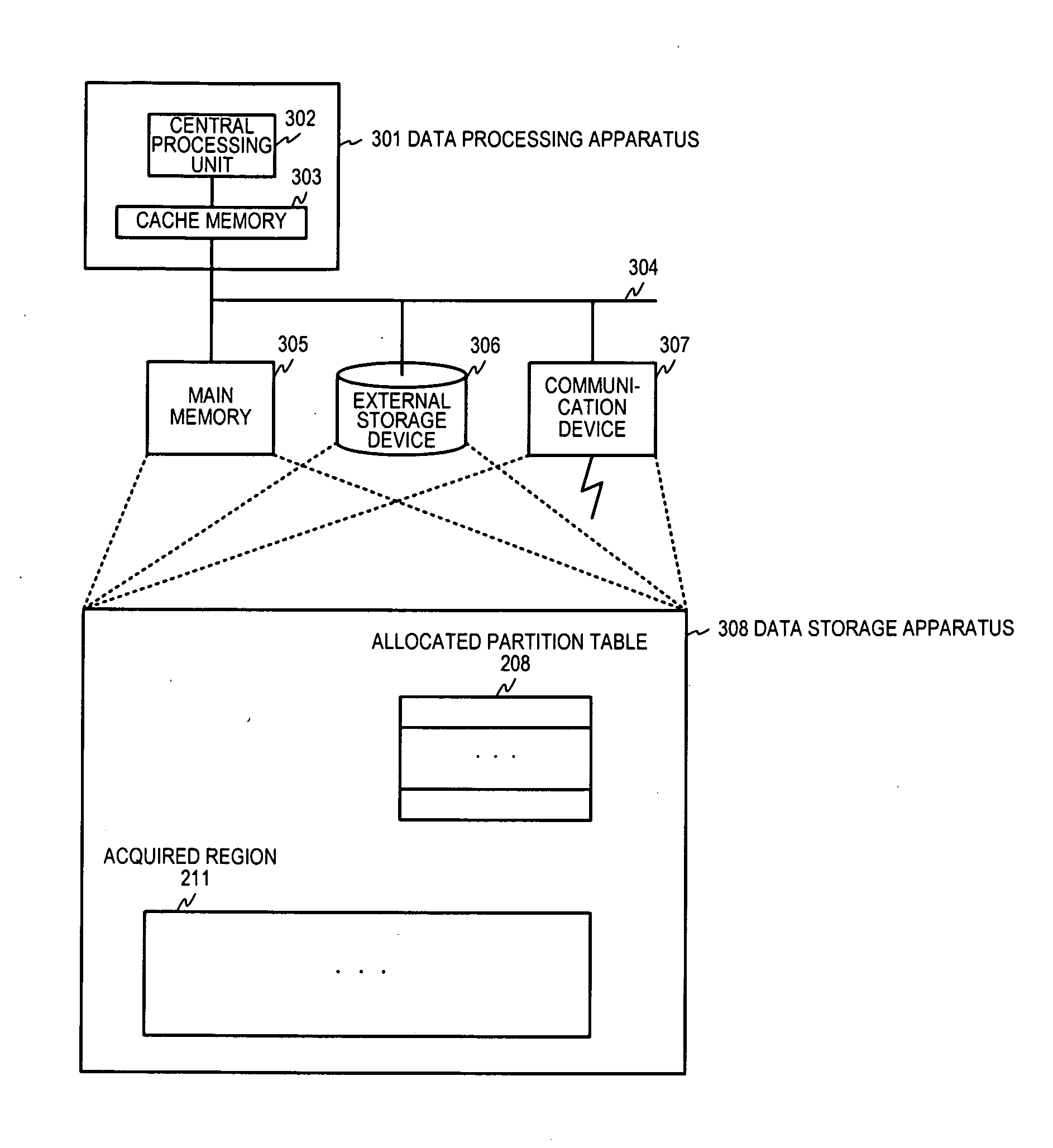 Storage region management method, storage region allocation method and program