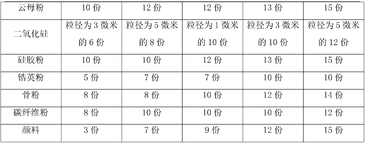 Wear-resistance and heat-resistance functional ceramic pot and preparing technology thereof