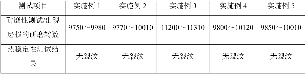 Wear-resistance and heat-resistance functional ceramic pot and preparing technology thereof