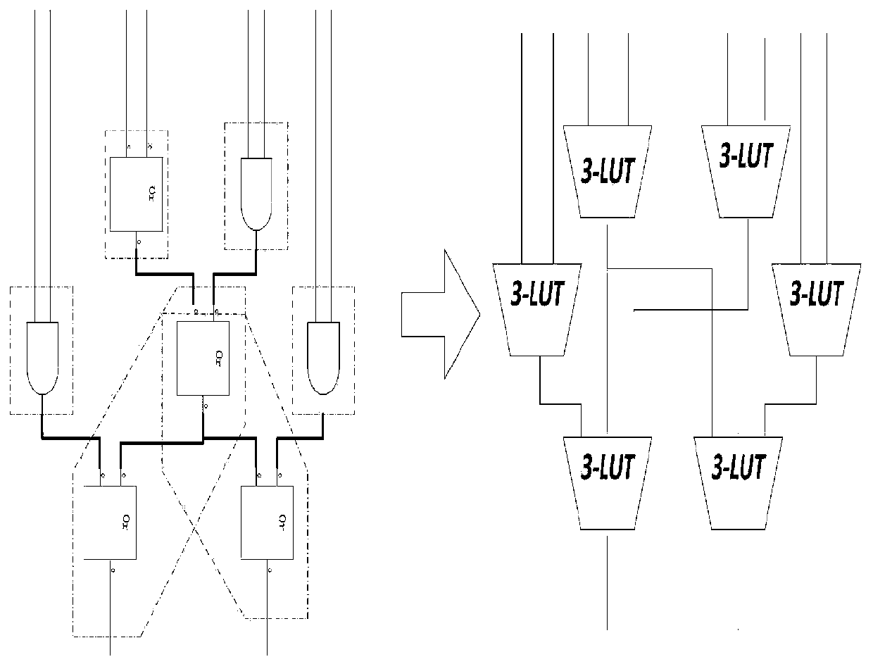 A high-efficiency fpga technology mapping method