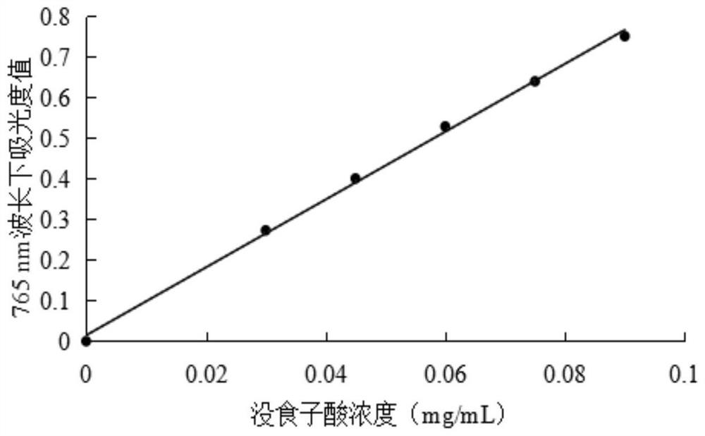 A method for extracting sweet tea antioxidant polyphenols