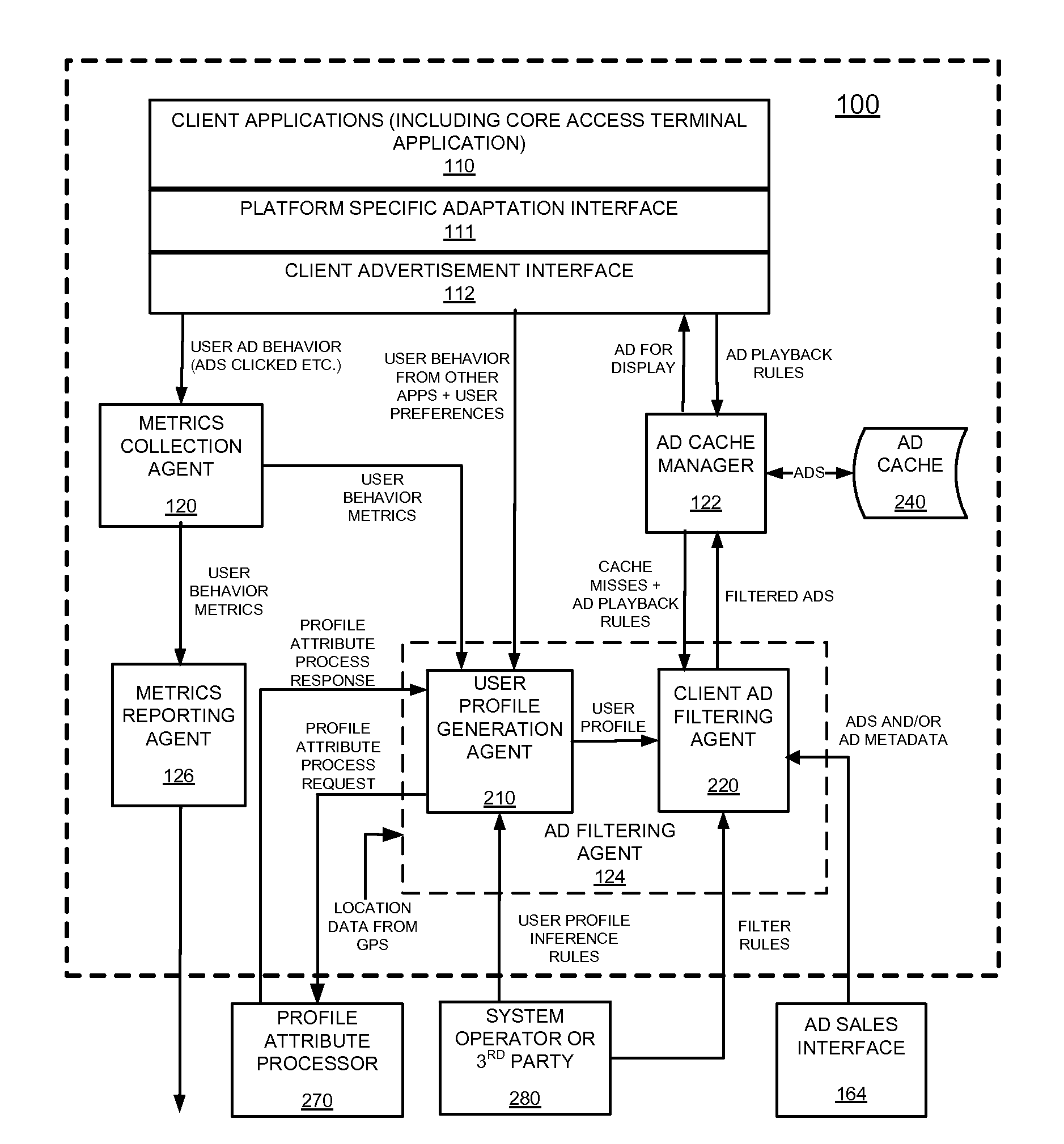 User profile generation architecture for mobile content-message targeting