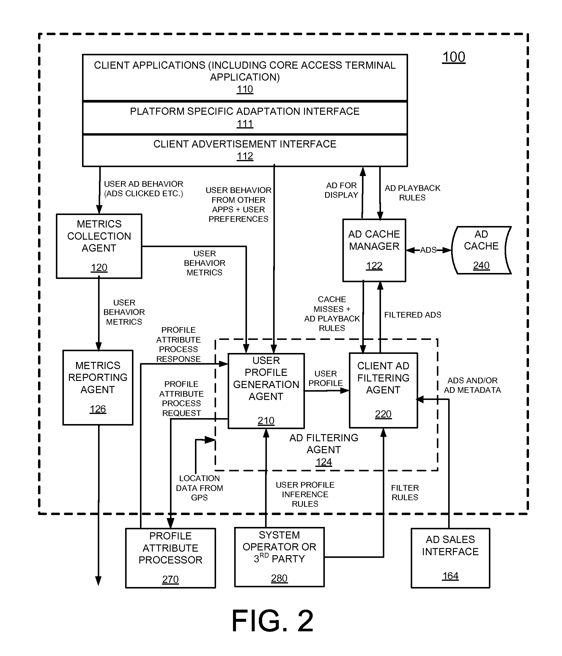 User profile generation architecture for mobile content-message targeting