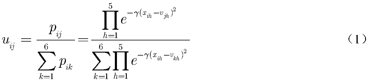 Transformer fault diagnosis method based on membership degree