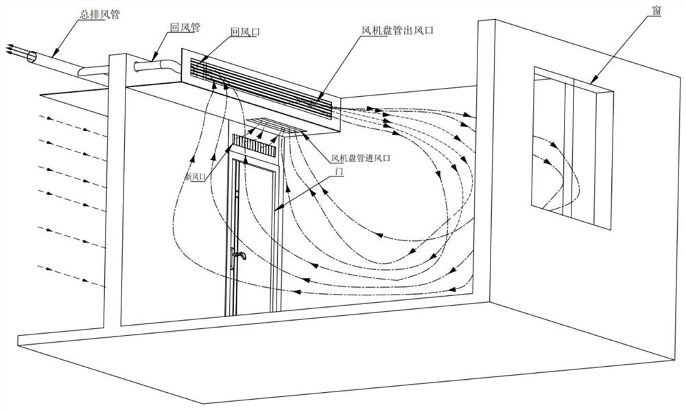 Room fresh air system with electric air door and whole house fresh air system