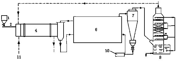 Drying, desulphurization and dehydration system and process for low-rank coal or coal slime