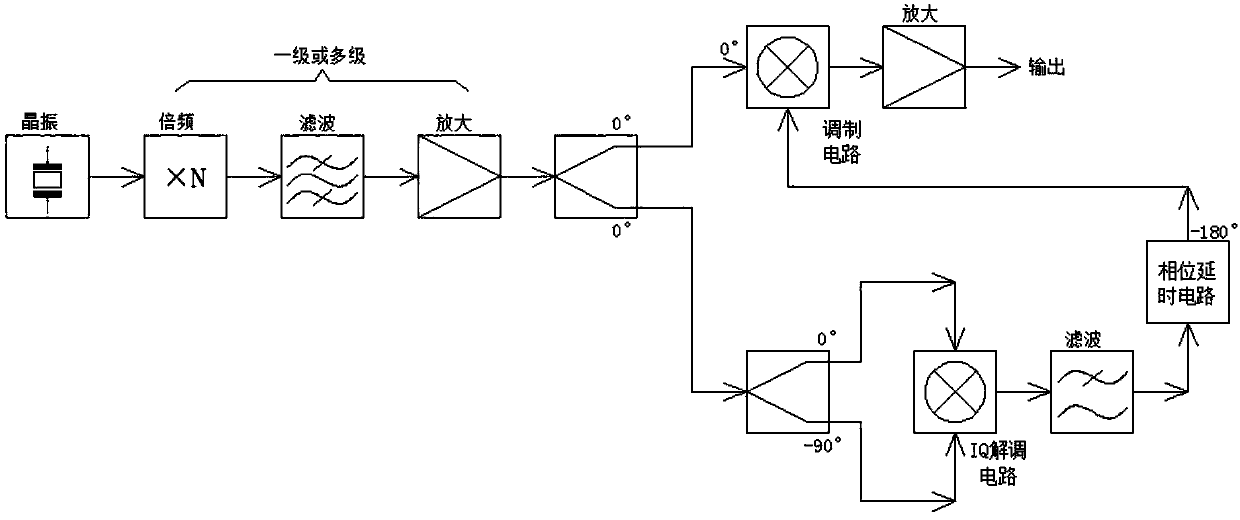 Ultralow phase noise frequency source circuit and manufacturing method thereof