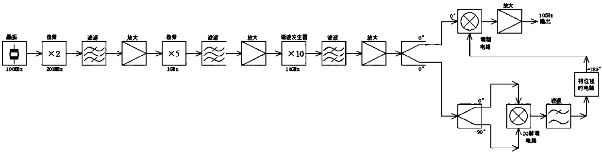 Ultralow phase noise frequency source circuit and manufacturing method thereof