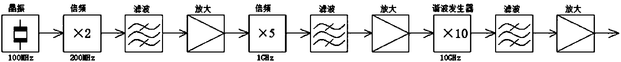 Ultralow phase noise frequency source circuit and manufacturing method thereof