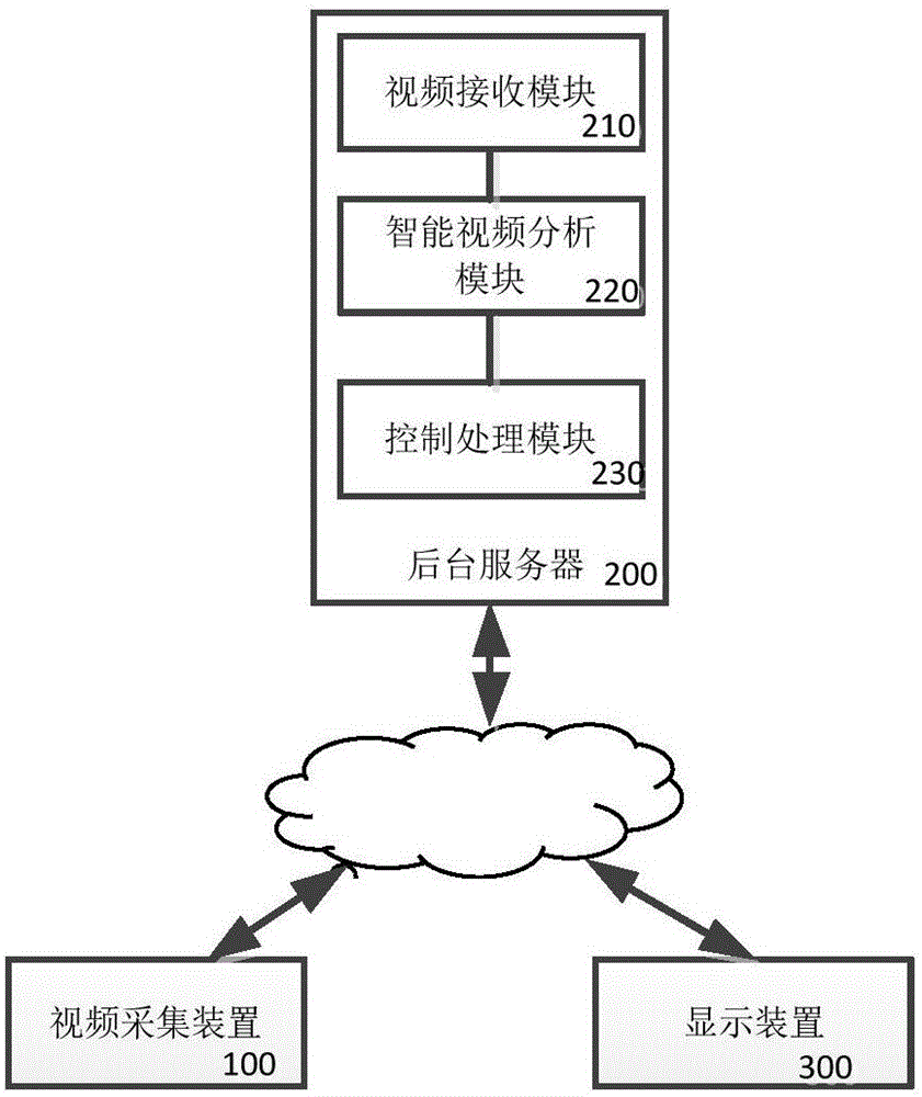 Campus security system and method based on intelligent videos