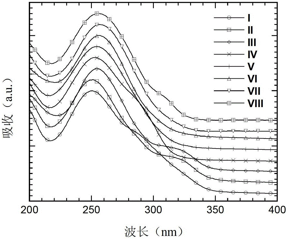 A kind of compound with tripyridylbenzene as core and its preparation method and application