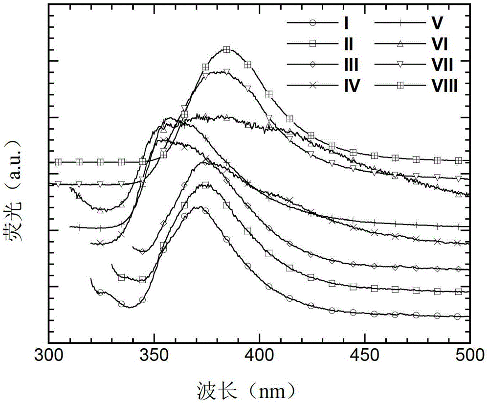 A kind of compound with tripyridylbenzene as core and its preparation method and application