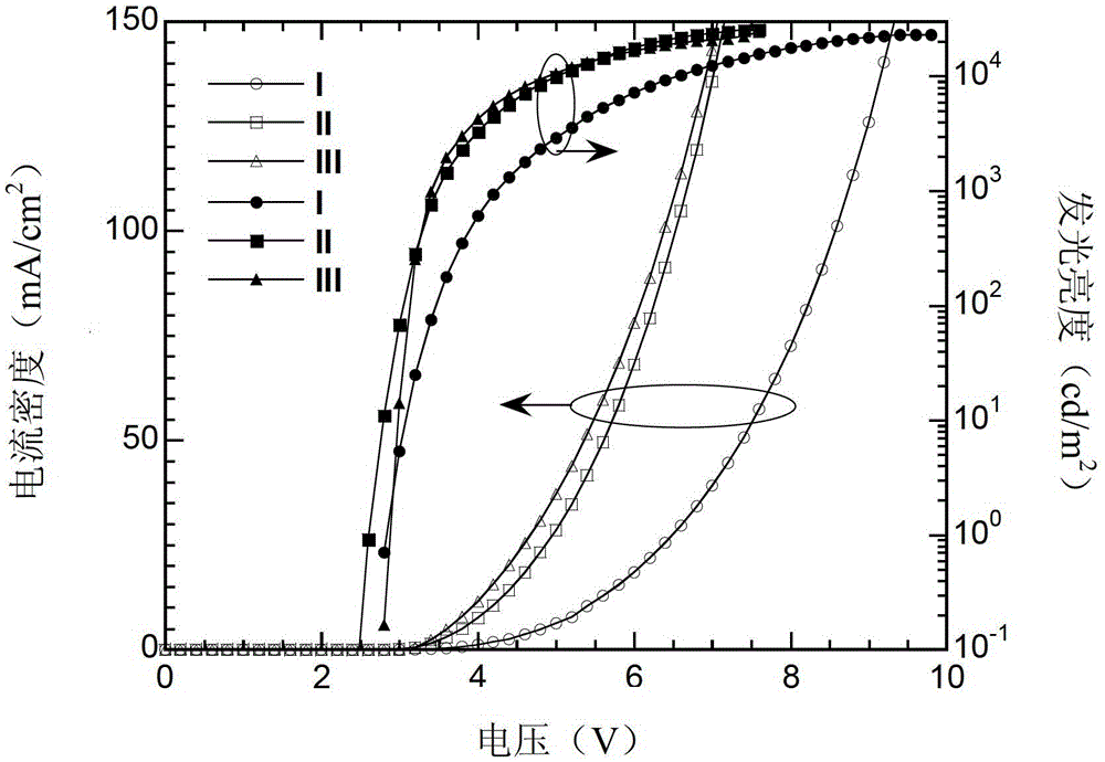 A kind of compound with tripyridylbenzene as core and its preparation method and application