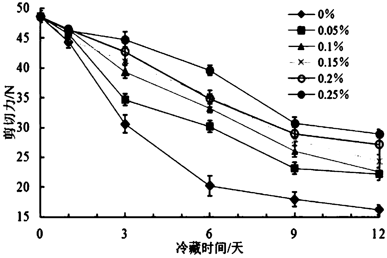 Vegetable preservative and preparation method and application thereof