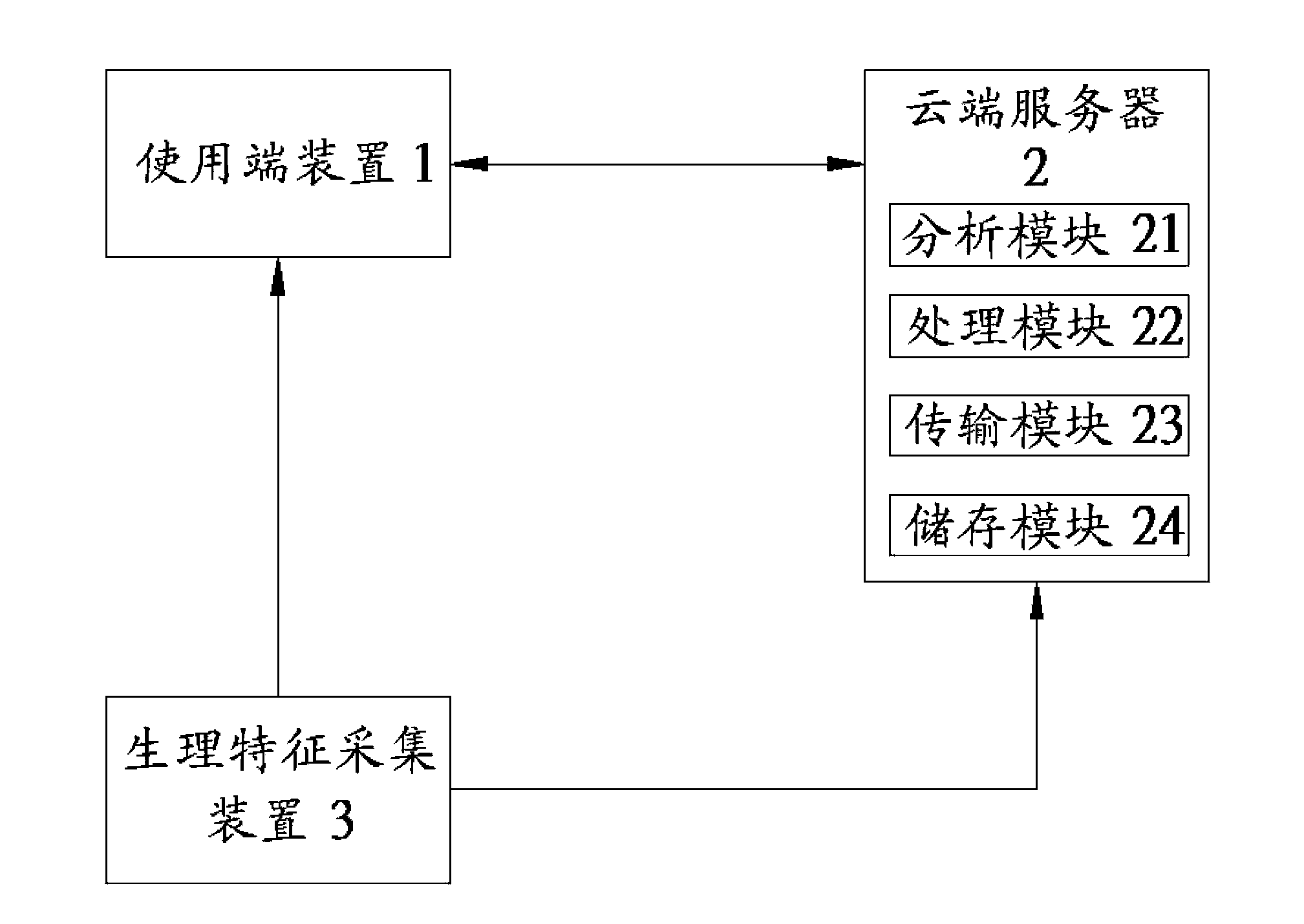 Emotion assessment service system and emotion assessment service method