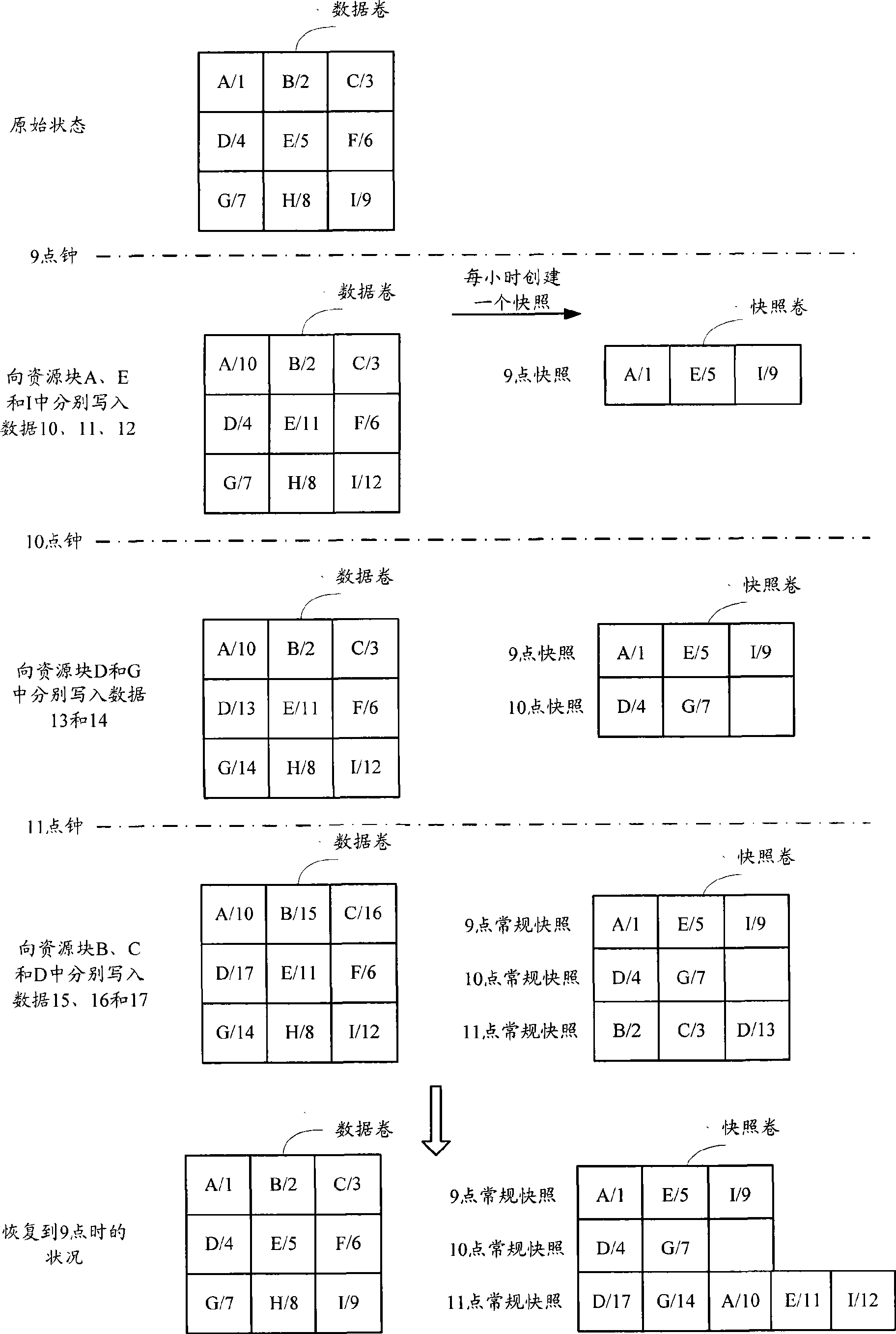 Method and device for recovering data by employing snapshot