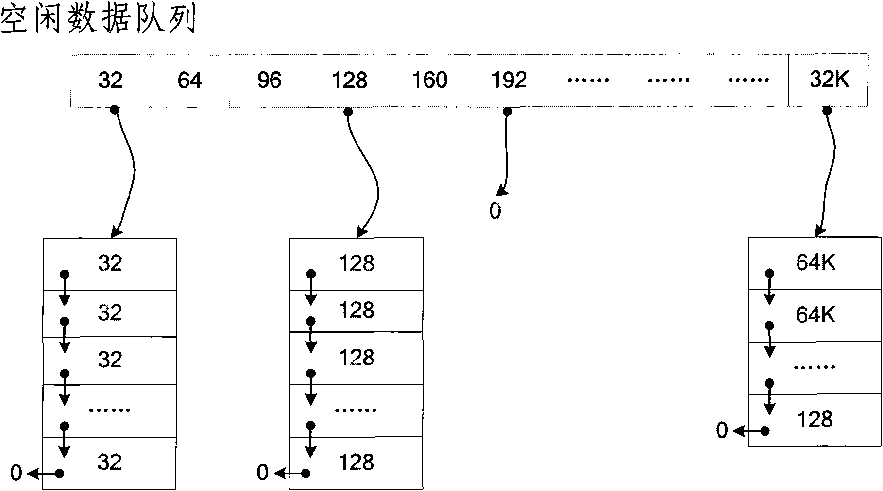 Interprocess data communication method and device for RFID (Radio Frequency Identification Device) middleware