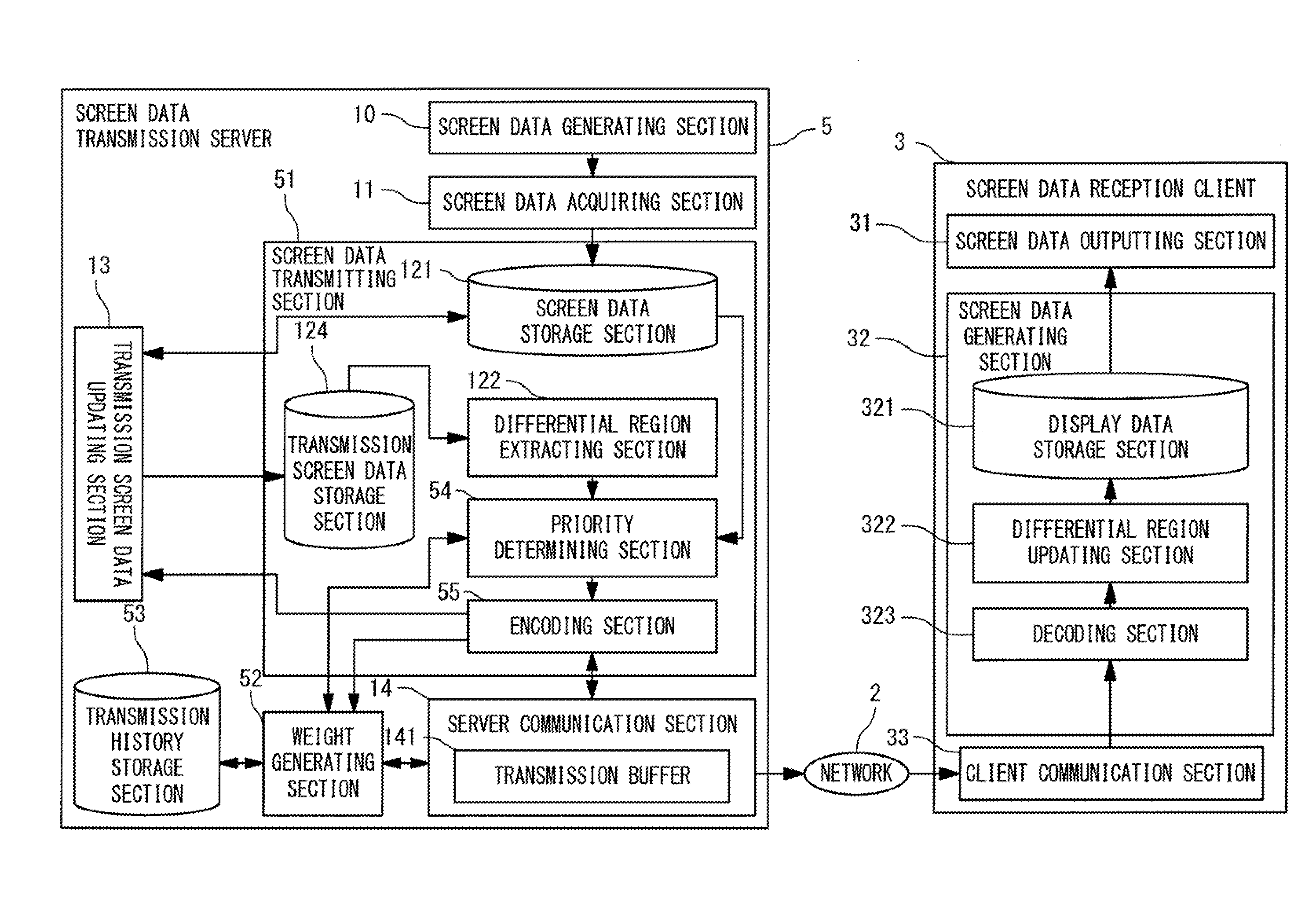 Screen data transmitting system, screen data transmitting server, screen data transmitting method and program recording medium