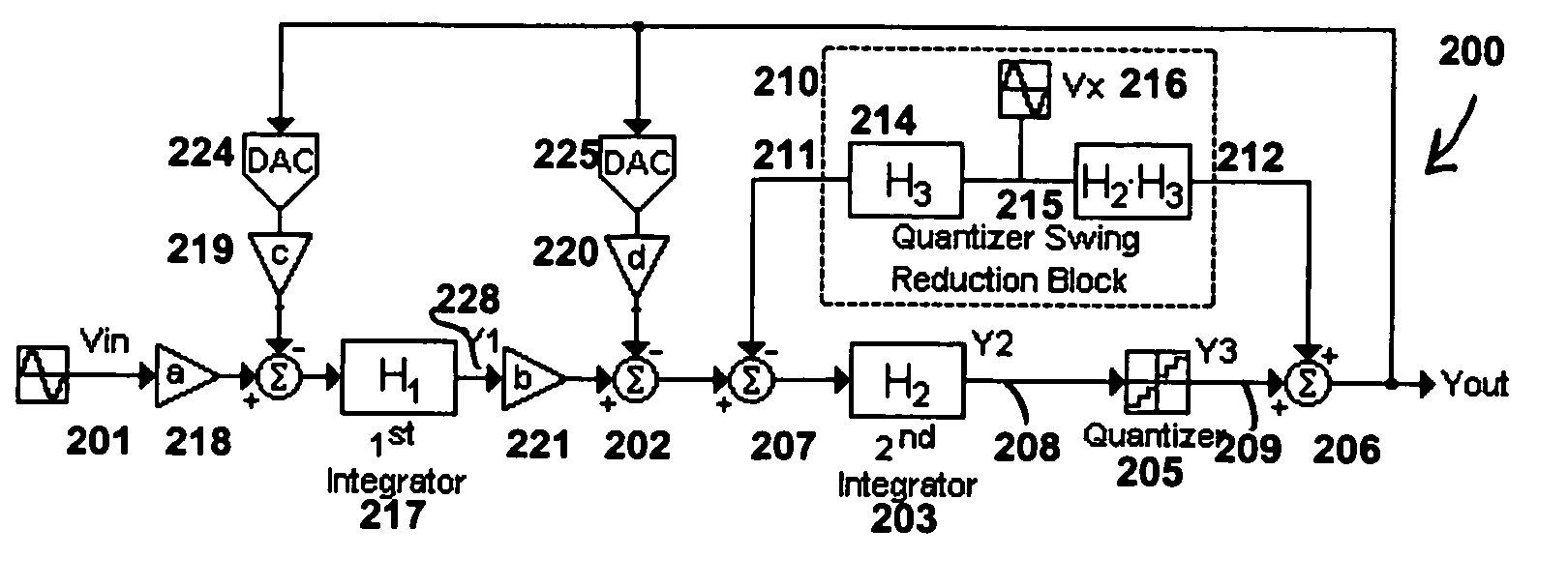 Method and circuit for reducing quantizer input/output swing in a sigma-delta modulator