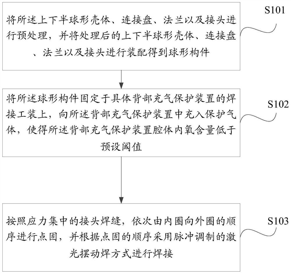 Welding method for thin-walled titanium alloy spherical member