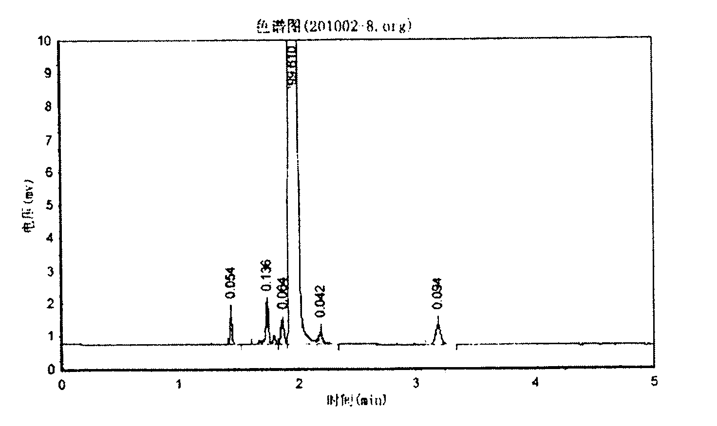 Method for synthesizing 1,1,1,3,5,5,5-heptamethyltrisiloxane by continuous catalysis of solid phase catalyst