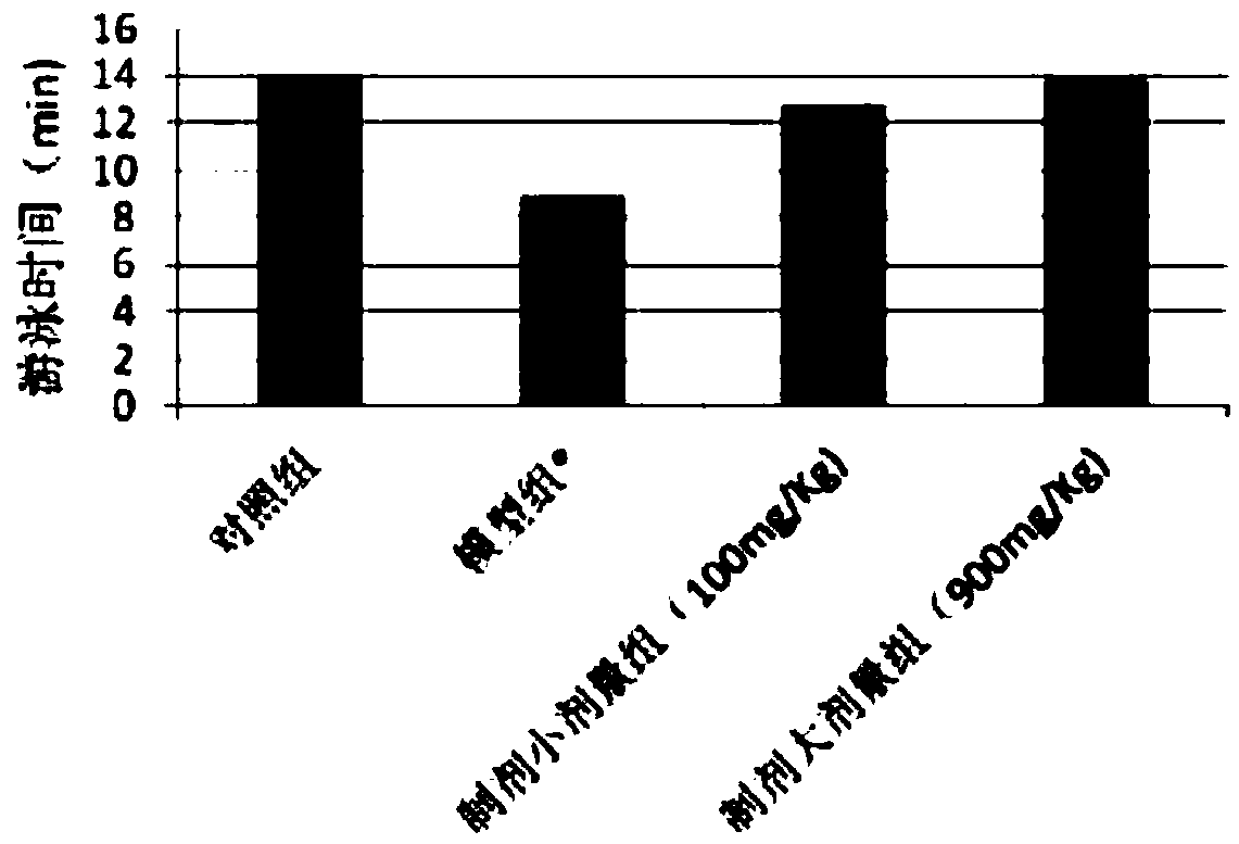 Anti-fatigue compound preparation, and preparation method and anti-fatigue application thereof