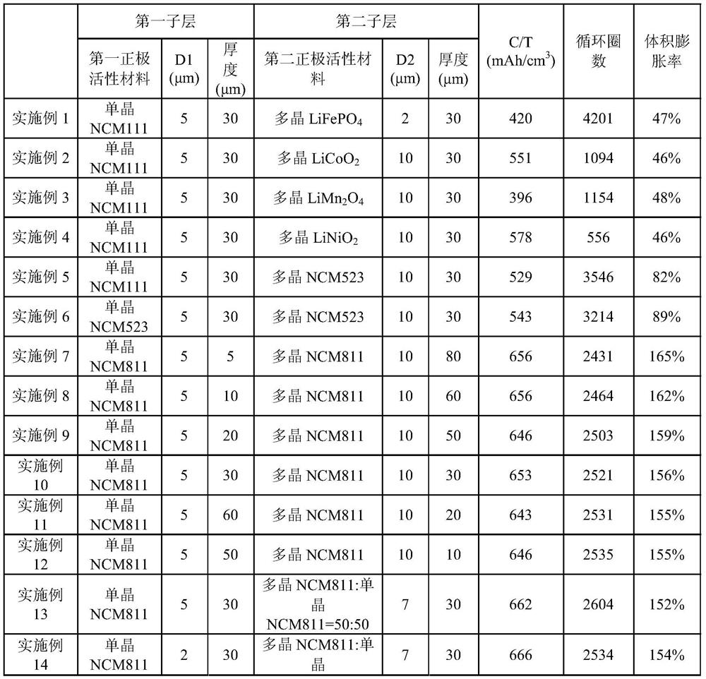 Positive electrode sheet and lithium ion battery