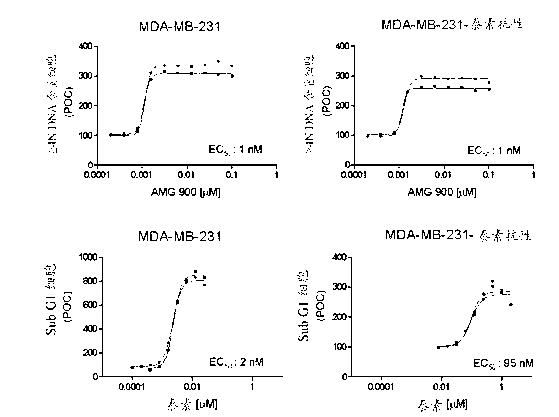 N-4 ( - ( ( 3- ( 2 -amino-4 pyrimidinyl) -2 -pyridinyl) oxy) phenyl) -4- (4-methyl-2-thienyl) -1-phthalazinamine for use in the treatment of antimitotic agent resistant cancer