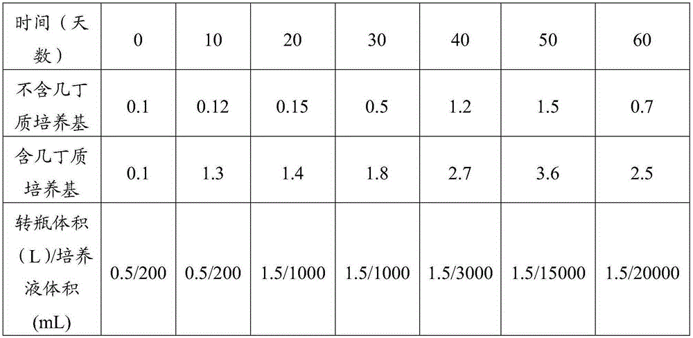 Locust microsporidia, suspension culture method and applications thereof